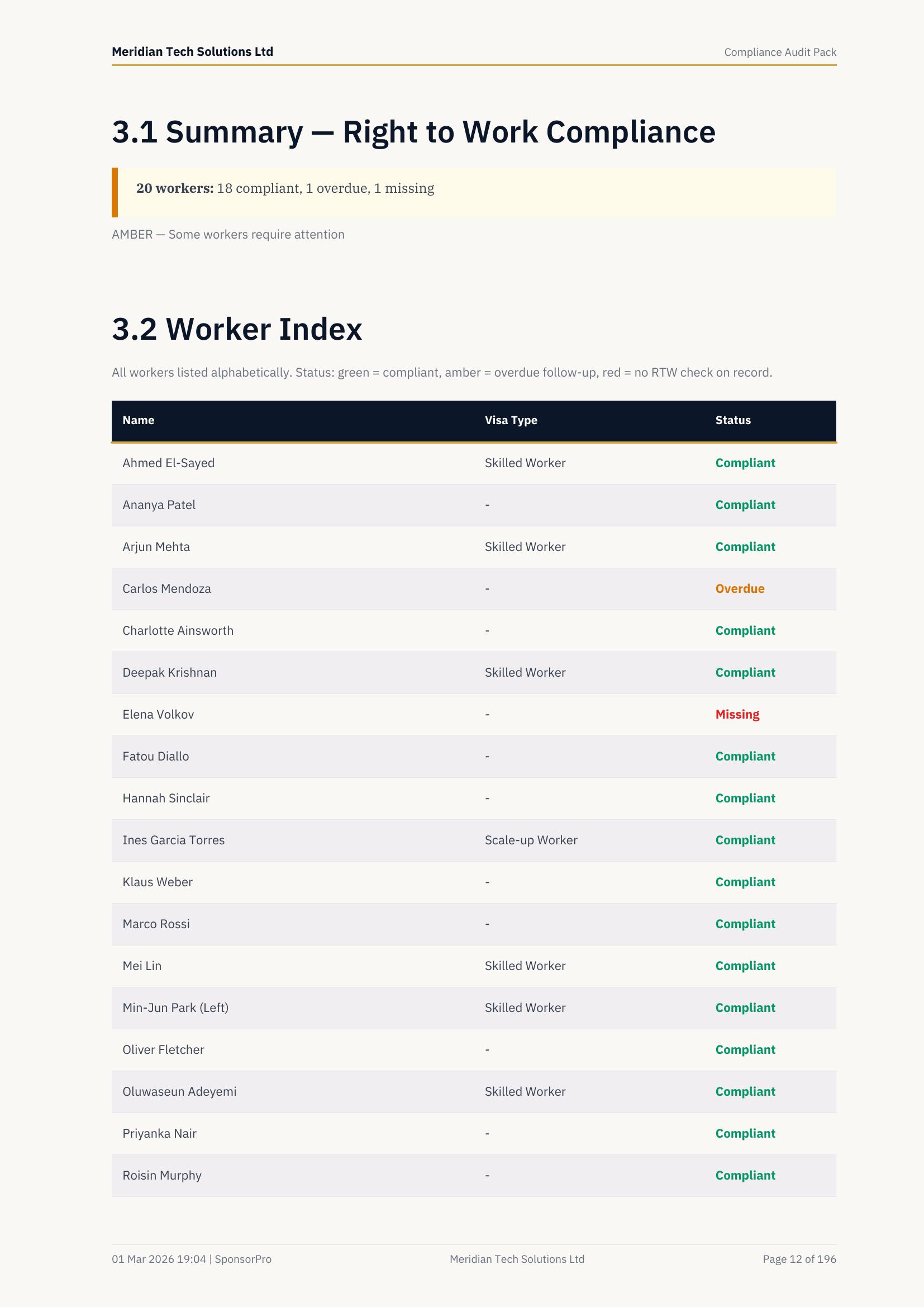 RTW Summary & Worker Index
