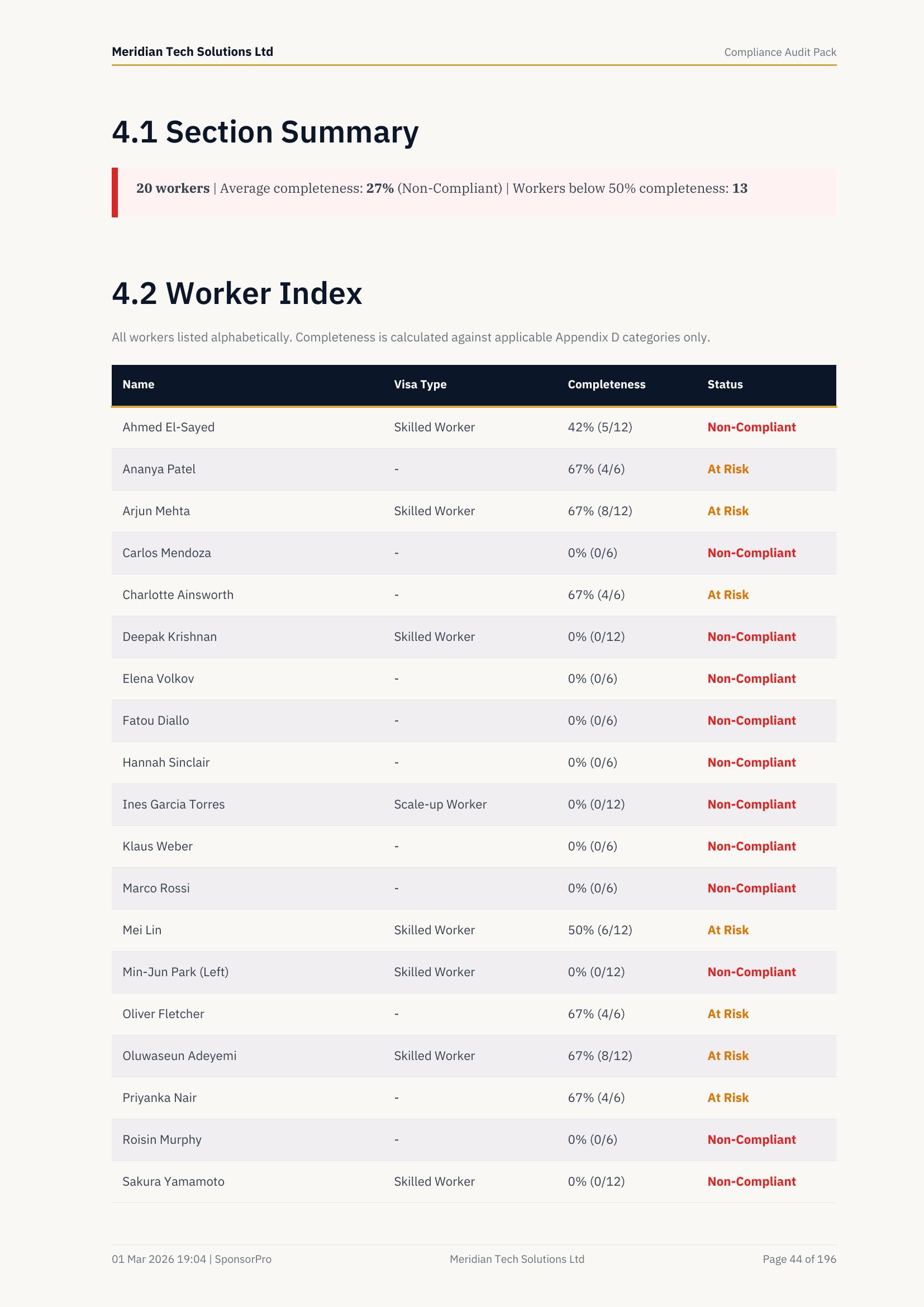 Record Keeping Summary & Worker Index