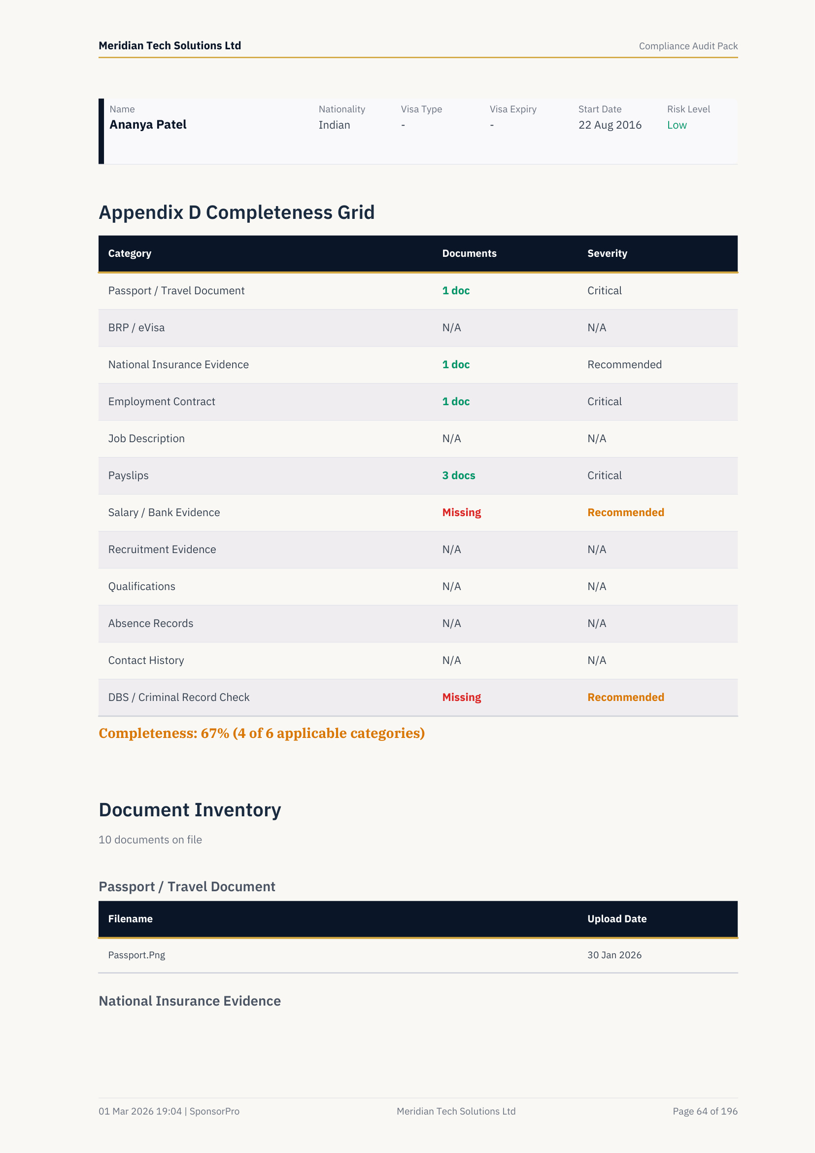 Worker: Ananya Patel — Completeness Grid