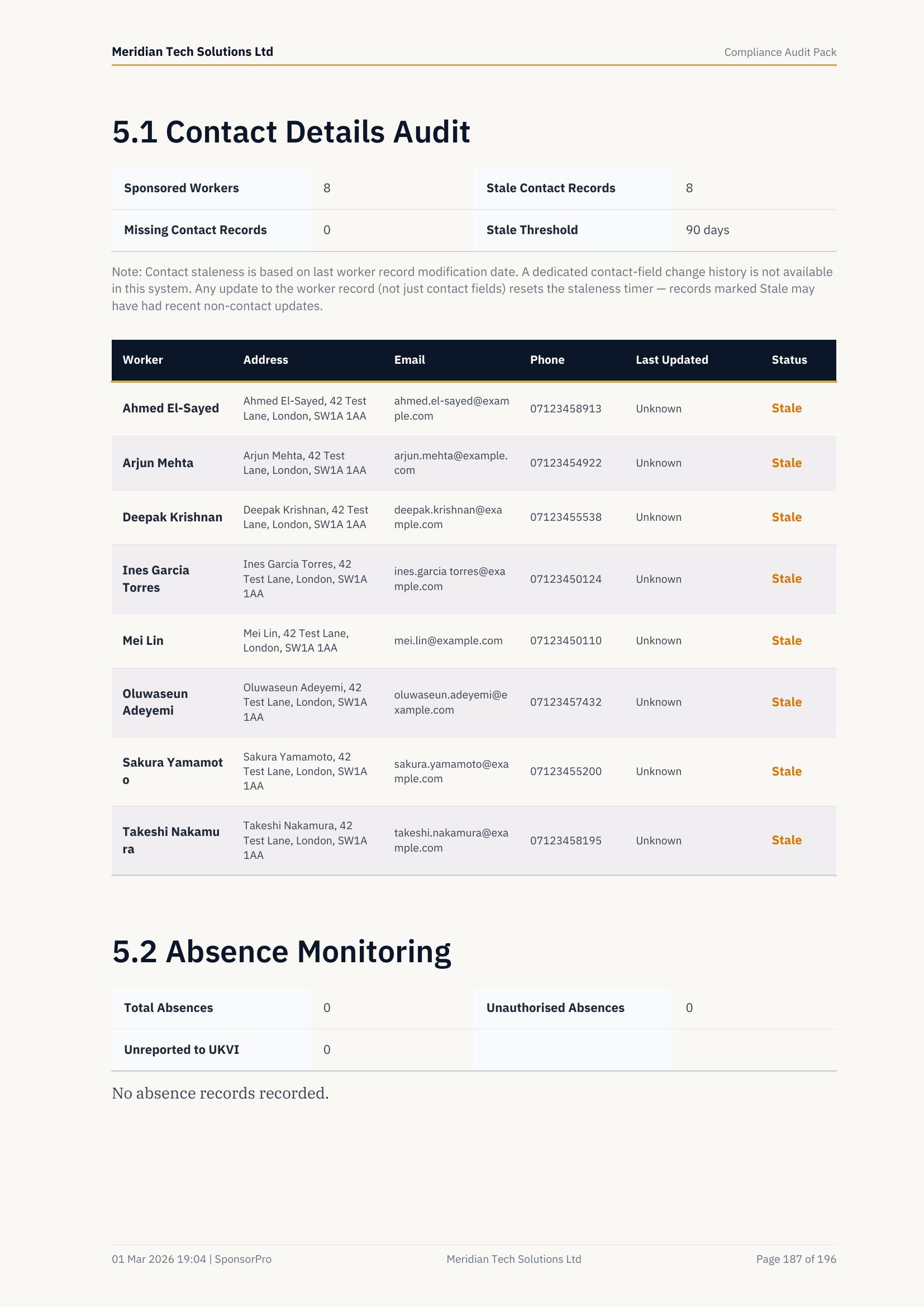 Contact Details Audit & Absence Monitoring